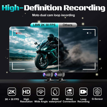 LBC MOTO | UNIVERSAL MAG Quick Release - M3 ELITE 6" INCH Dashcam Series,TPMS
