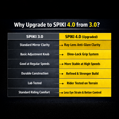 SPIKI ( NOMAD SERIES ) Adventure 4.0 Motorcycle Mirrors | Dino-Lock Adjustment | 360° Rotatable Universal Side Mirrors for Road & Off-Road Riding ( UPGRADED )