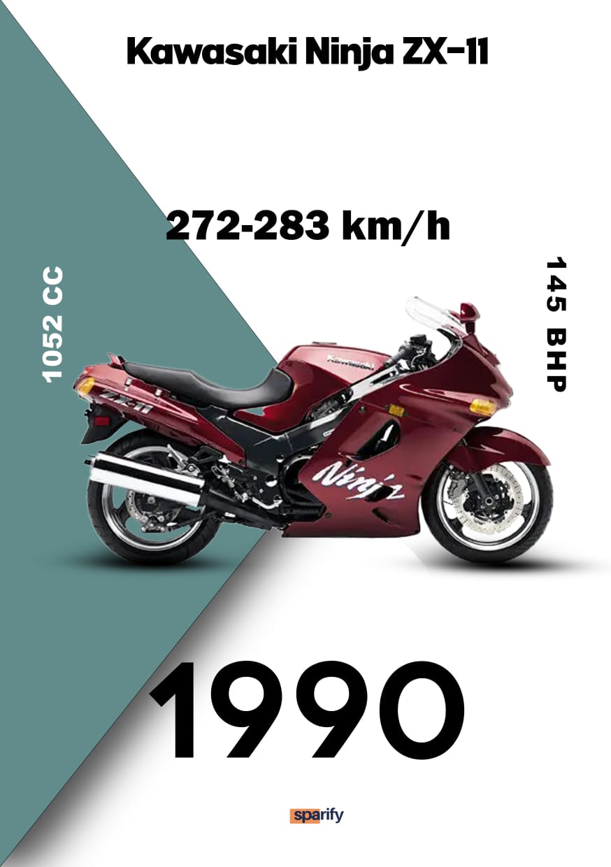 1996 Kawasaki Ninja Zx 1100 Zx11 On Craigslist The Motorhead