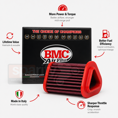 BMC Air Filter FM01070 for Royal Enfield INTERCEPTOR 650/CONTINENTAL GT 650